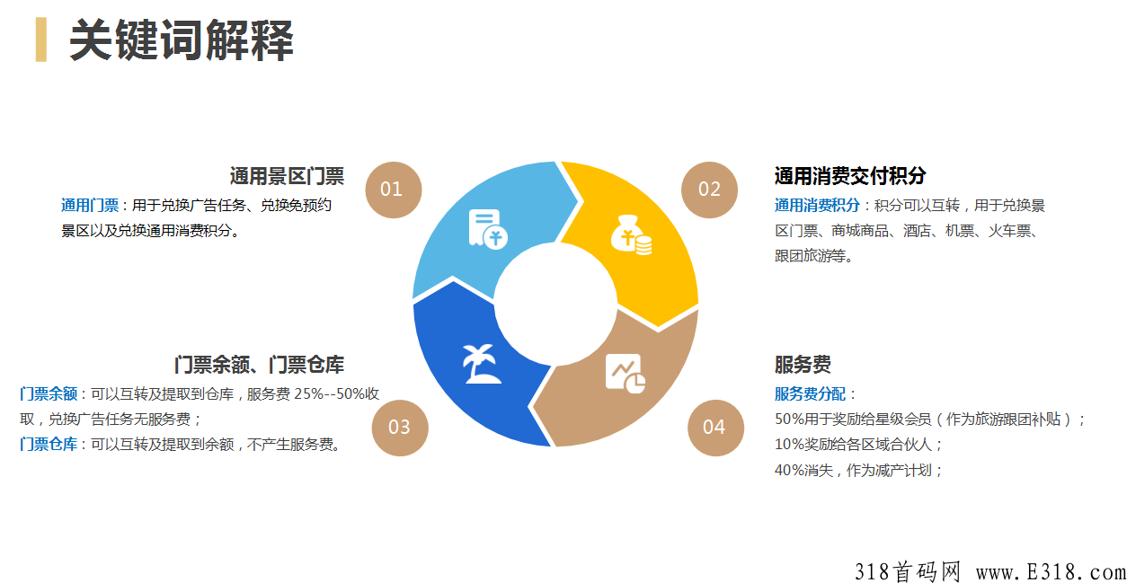 蚁丛旅游第二个产品联盟链首码即将上线，错过蚁丛APP，不要再错过联盟链APP！！_首码项目网