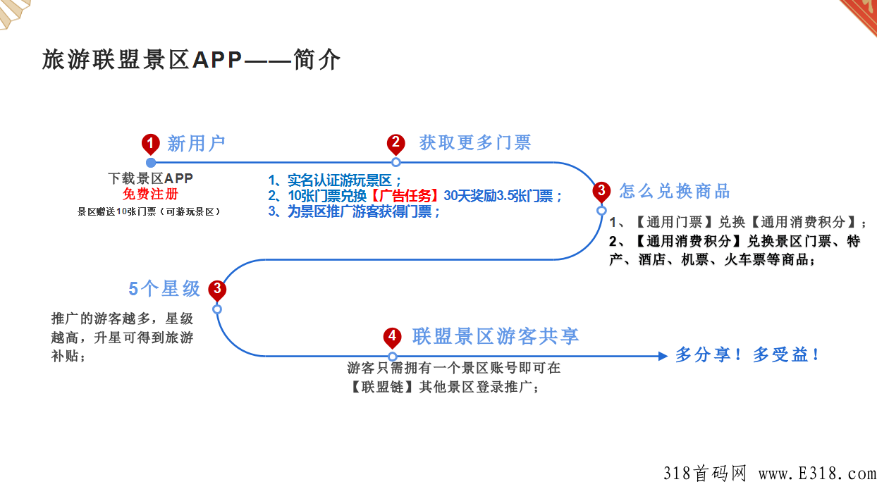 蚁丛旅游第二个产品联盟链首码即将上线，错过蚁丛APP，不要再错过联盟链APP！！_首码项目网