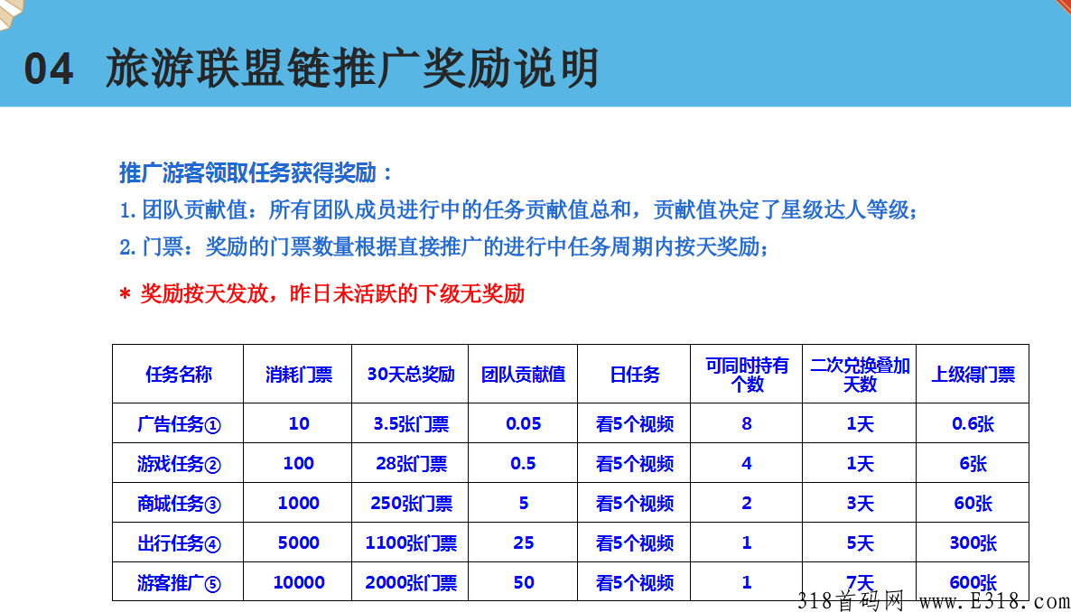 蚁丛旅游第二个产品联盟链首码即将上线，错过蚁丛APP，不要再错过联盟链APP！！_首码项目网