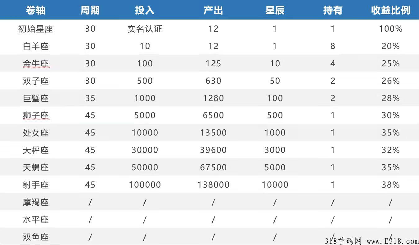 星辰大海首码，2022黑马新项目_首码项目网
