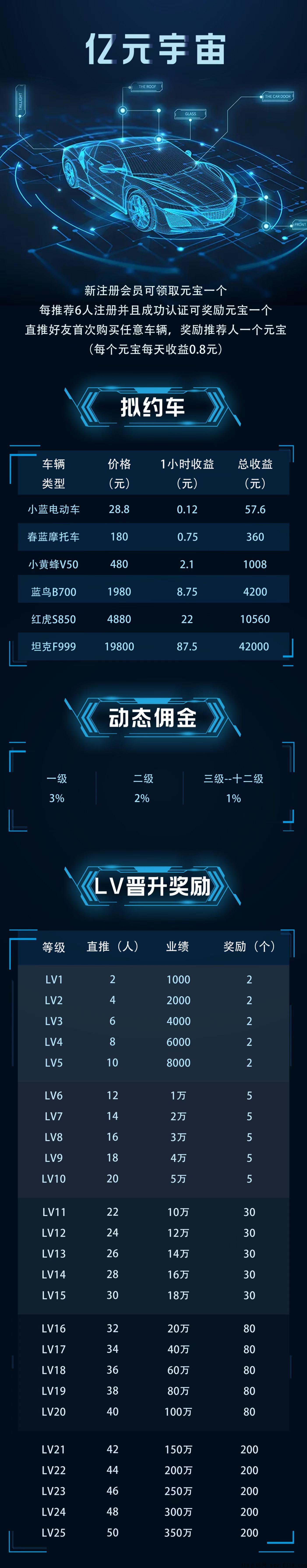 超级0撸【亿元宇宙】每天最低零撸0.8！推广赚翻天！