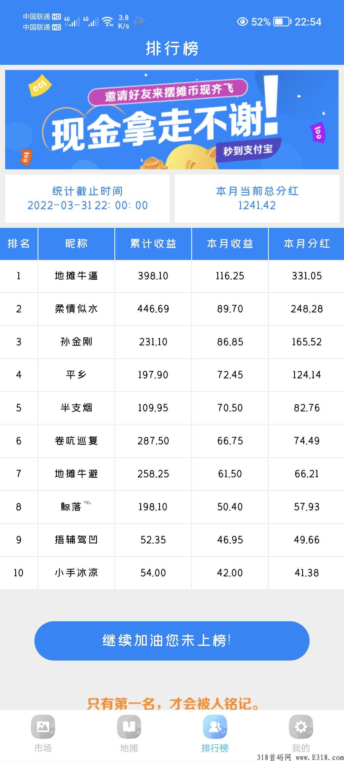 æ°äº®ç¹å°æï¼æä¸å®¹éè¿çé¦ç èµé±é¡¹ç®ã3æ1æ¥æè¡æ¦å·²æ´æ°æ»é¢é«è¾¾4000+_é¦ç é¡¹ç®ç½