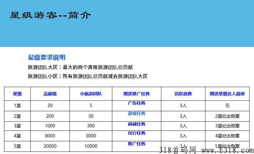 旅游联盟链首码排线，蚁丛旅游联盟链首码排线中，先来先排！