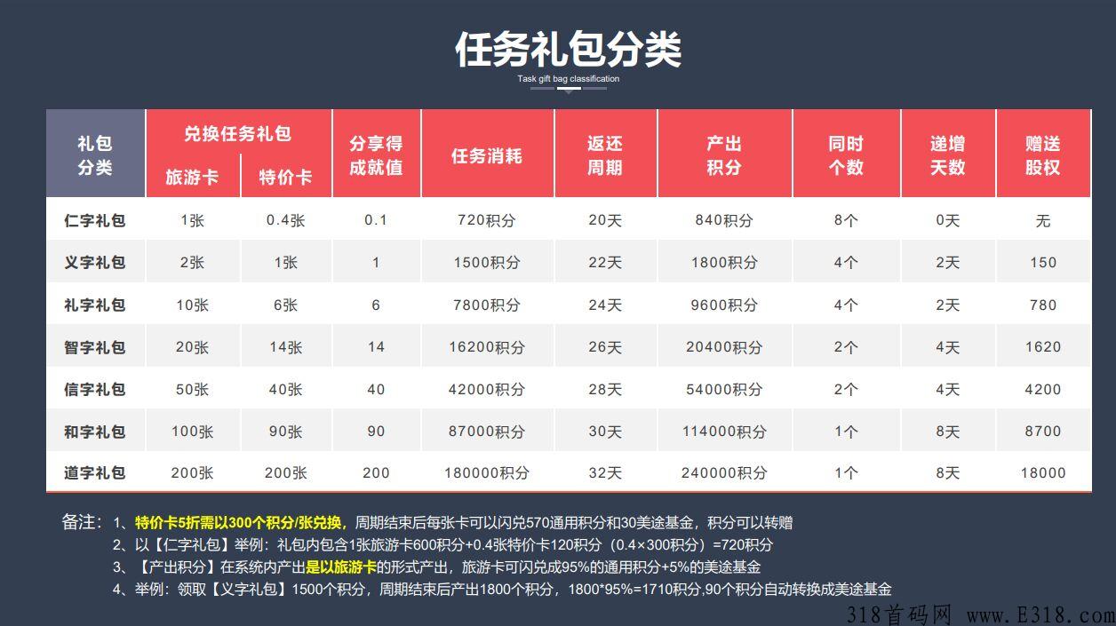 环球美途万人排线预热