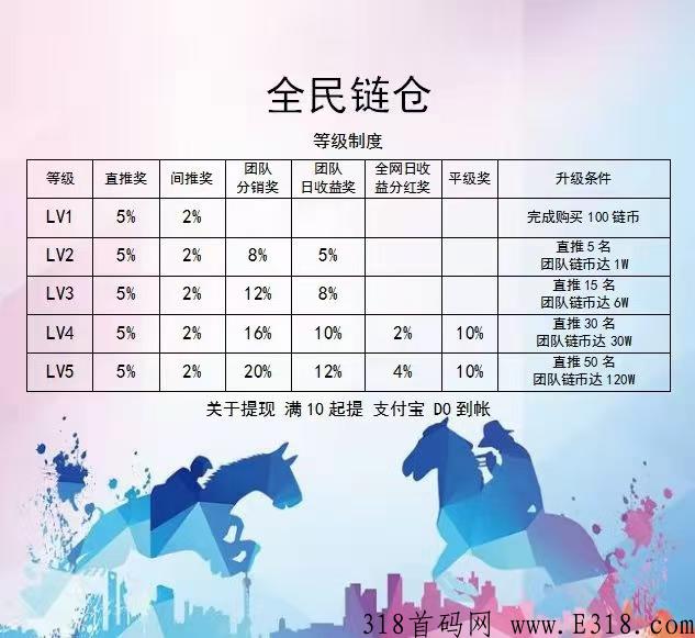 全民链仓，首码长期分红项目