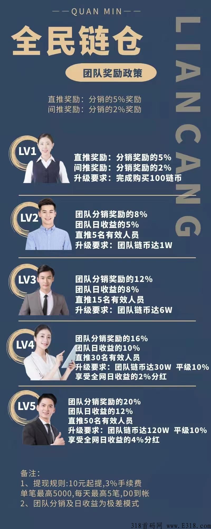 全民链仓，首码长期分红项目