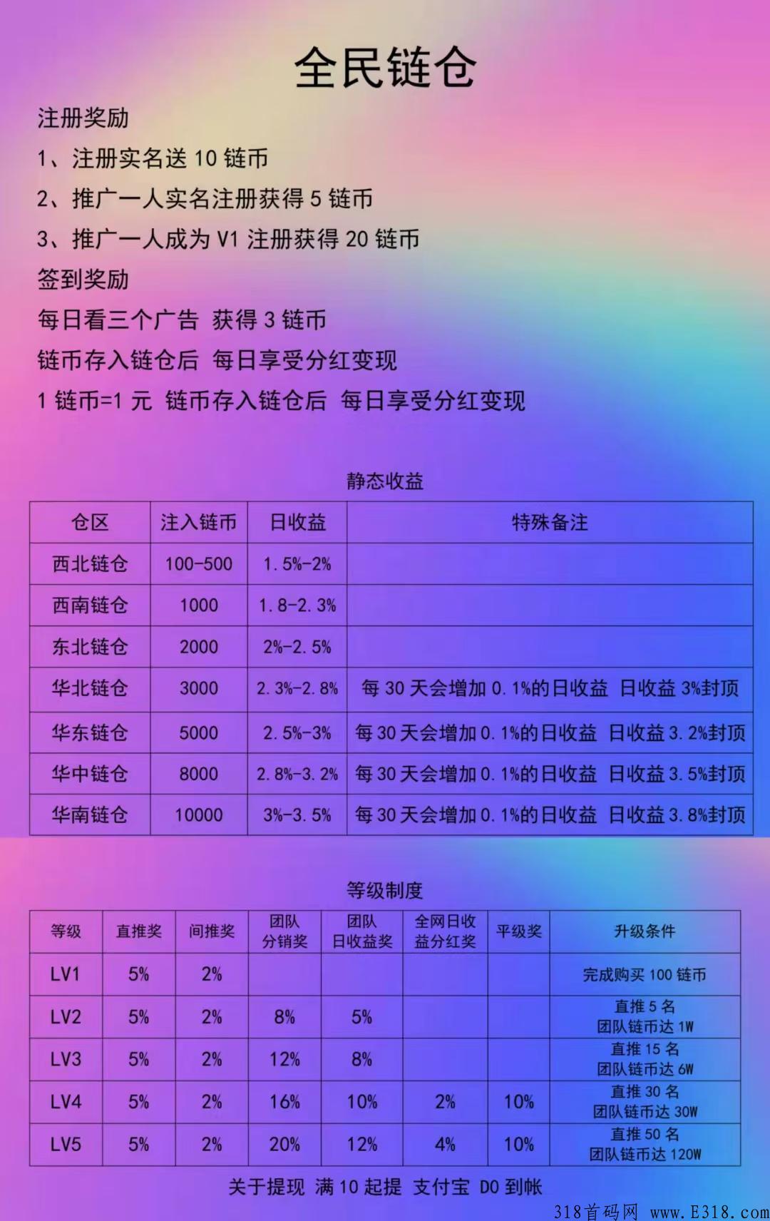 全民链仓，首码长期分红项目