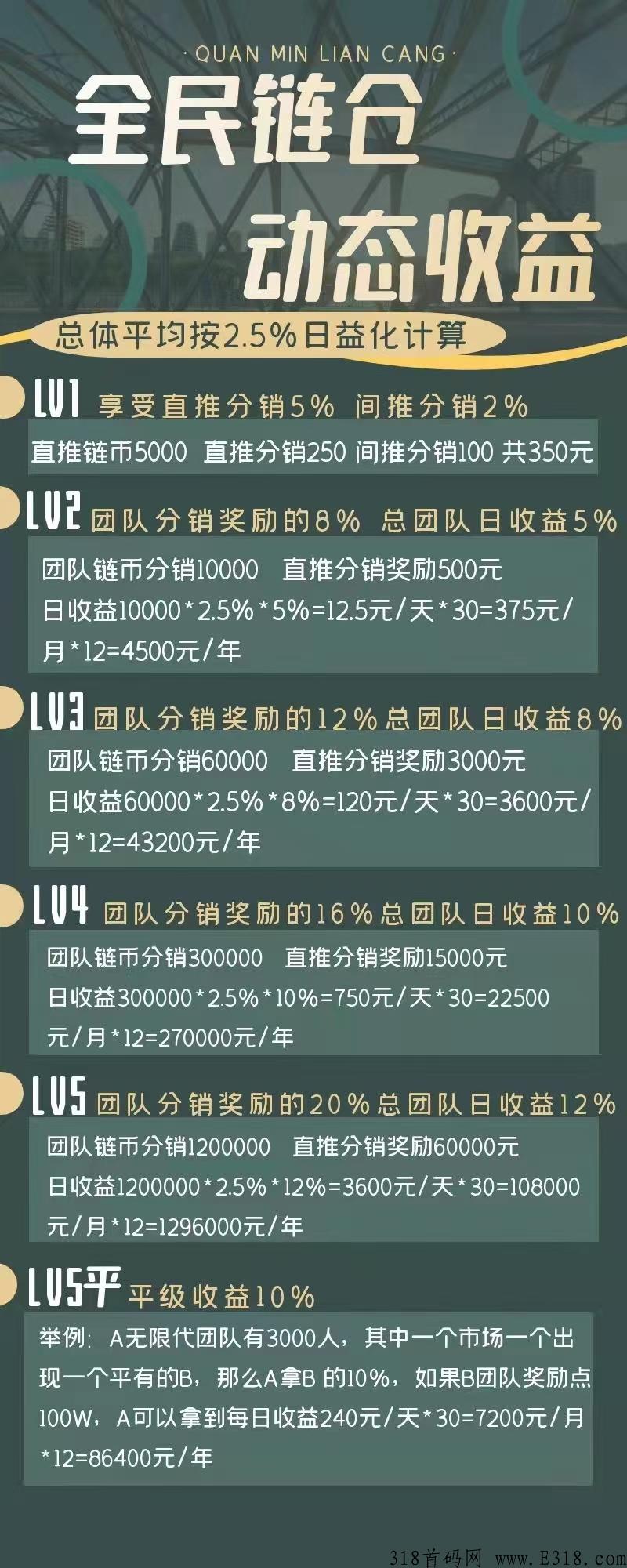 全民链仓，首码长期分红项目