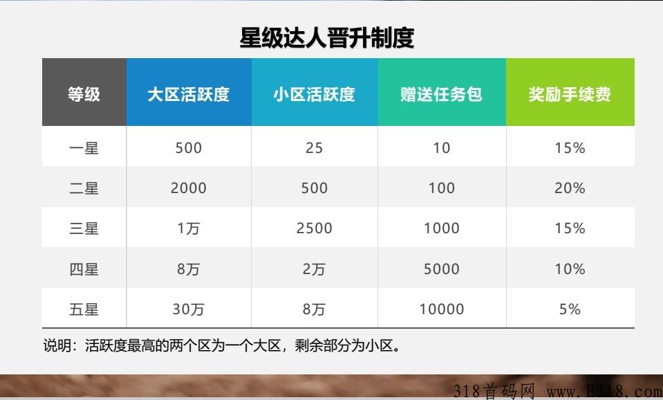 鑫耀生活首码招募