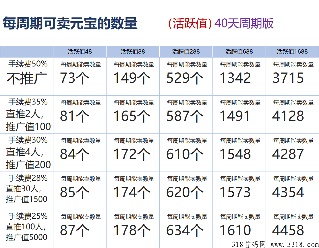 仌选商城-0撸，仌选商城让你获得更大的机遇与财富
