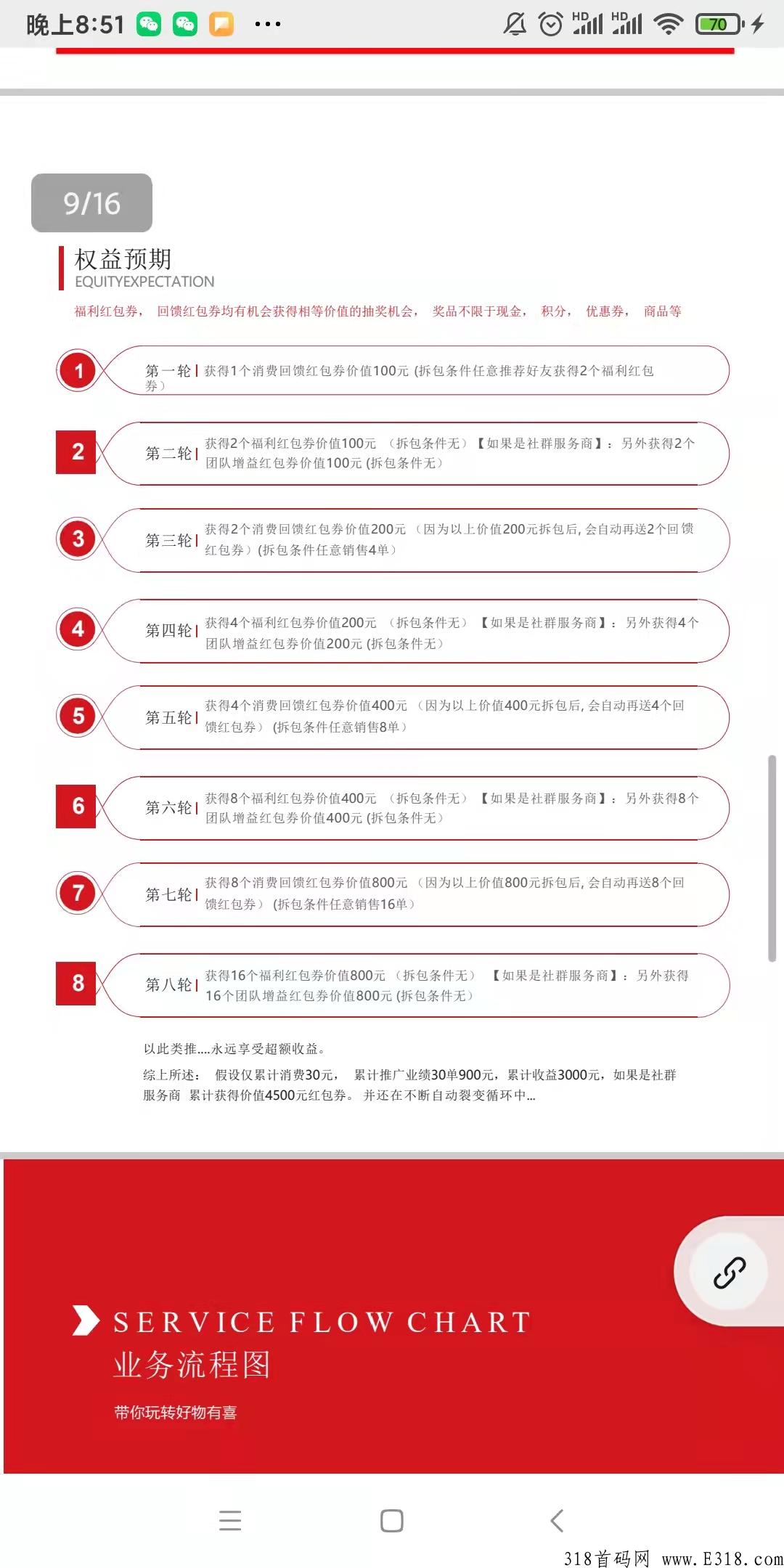 好物有喜，好物有喜APP，好物有喜首码 好物有喜高扶持对接团队长