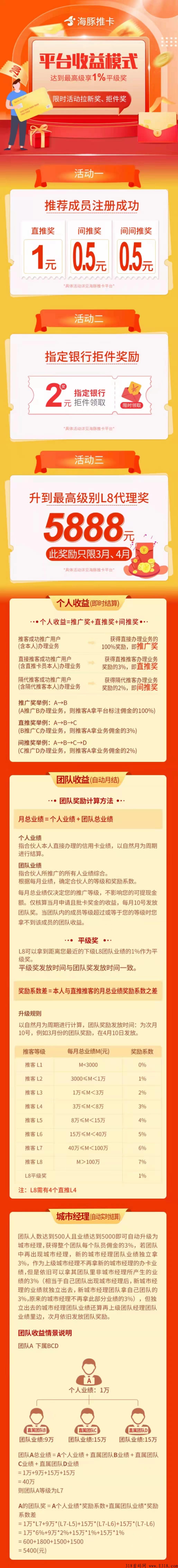 海豚推卡—新出办卡平台，海豚推卡扶持置顶