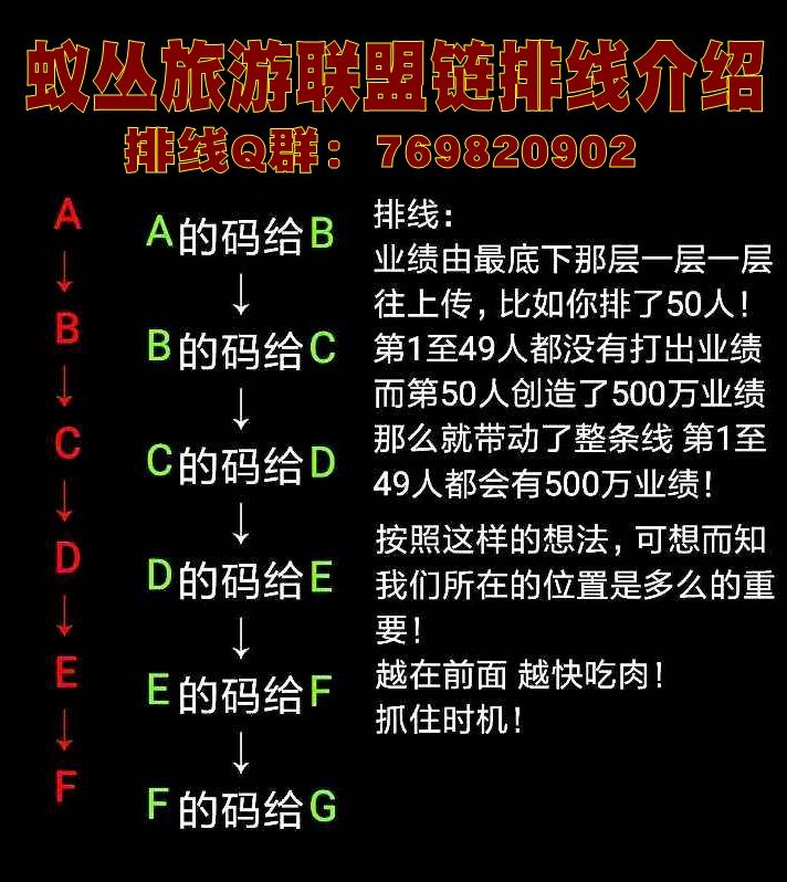 蚁丛旅游联盟链，3月1日首码！参与免费排线，永不封线，真正借力，我推广你受益！