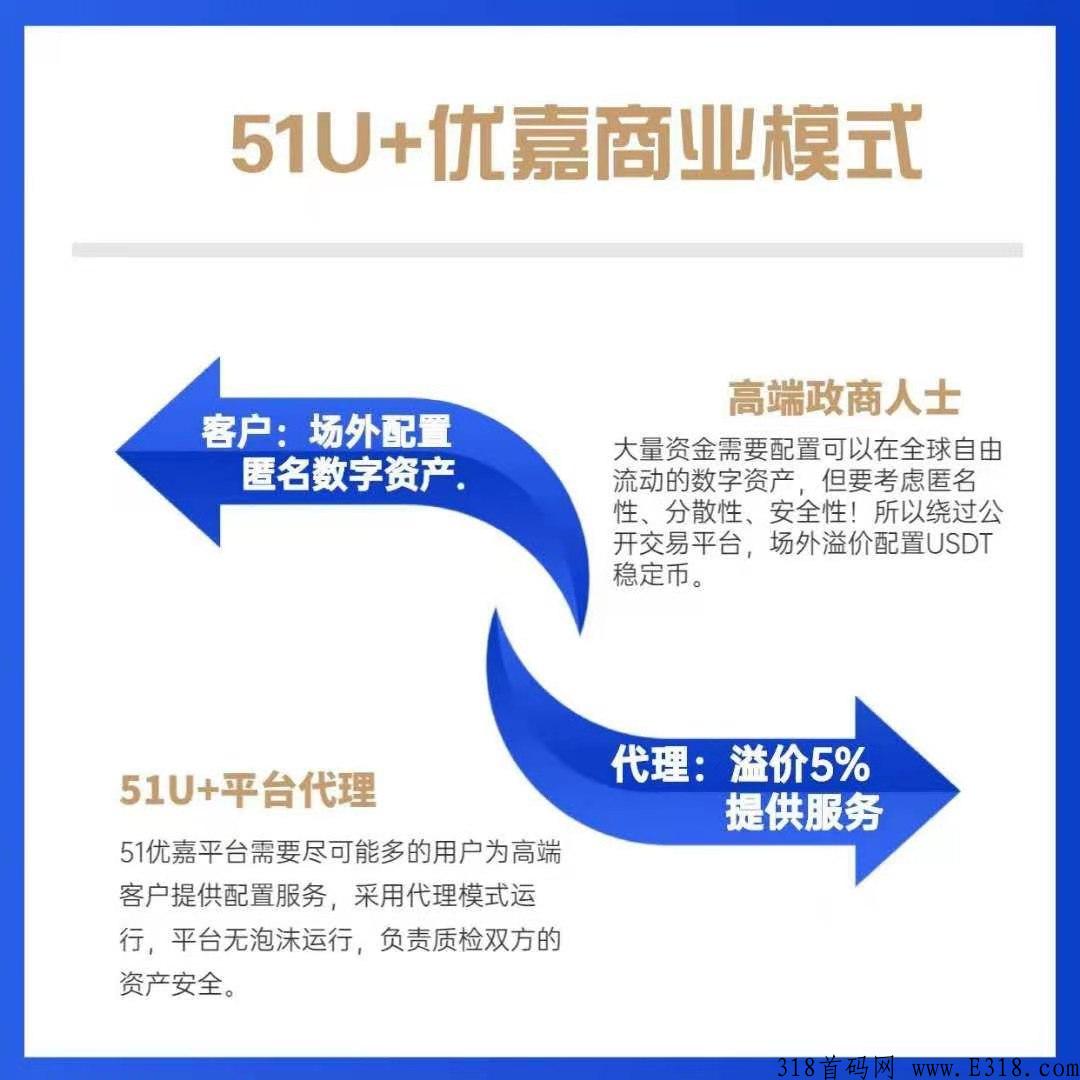 51U+ 优嘉  全新模式震撼来袭，一首对接绝对王炸好项目预热团队长及静态玩家