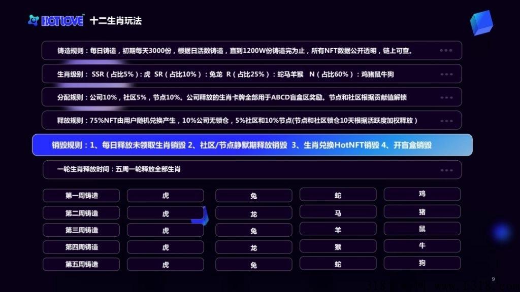 赋能集团-hotlove十二生肖，15号开交易