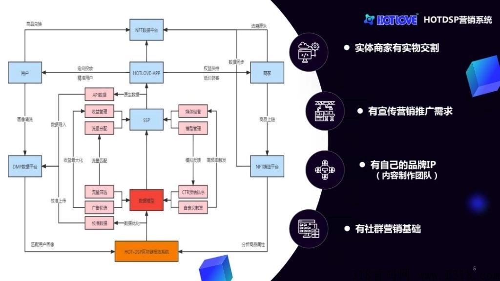 赋能集团-hotlove十二生肖，15号开交易