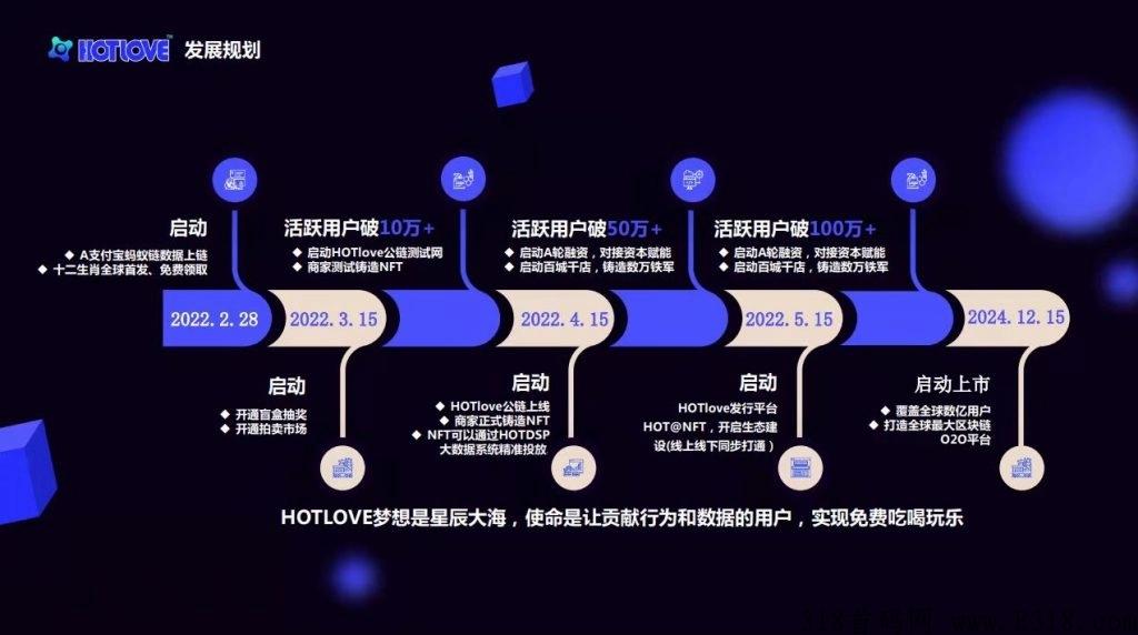 赋能集团-hotlove十二生肖，15号开交易