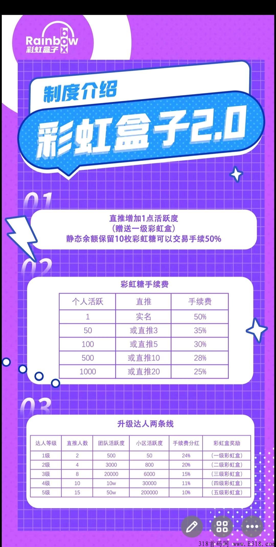 首码彩虹盒子卷轴模式，6.5块一个