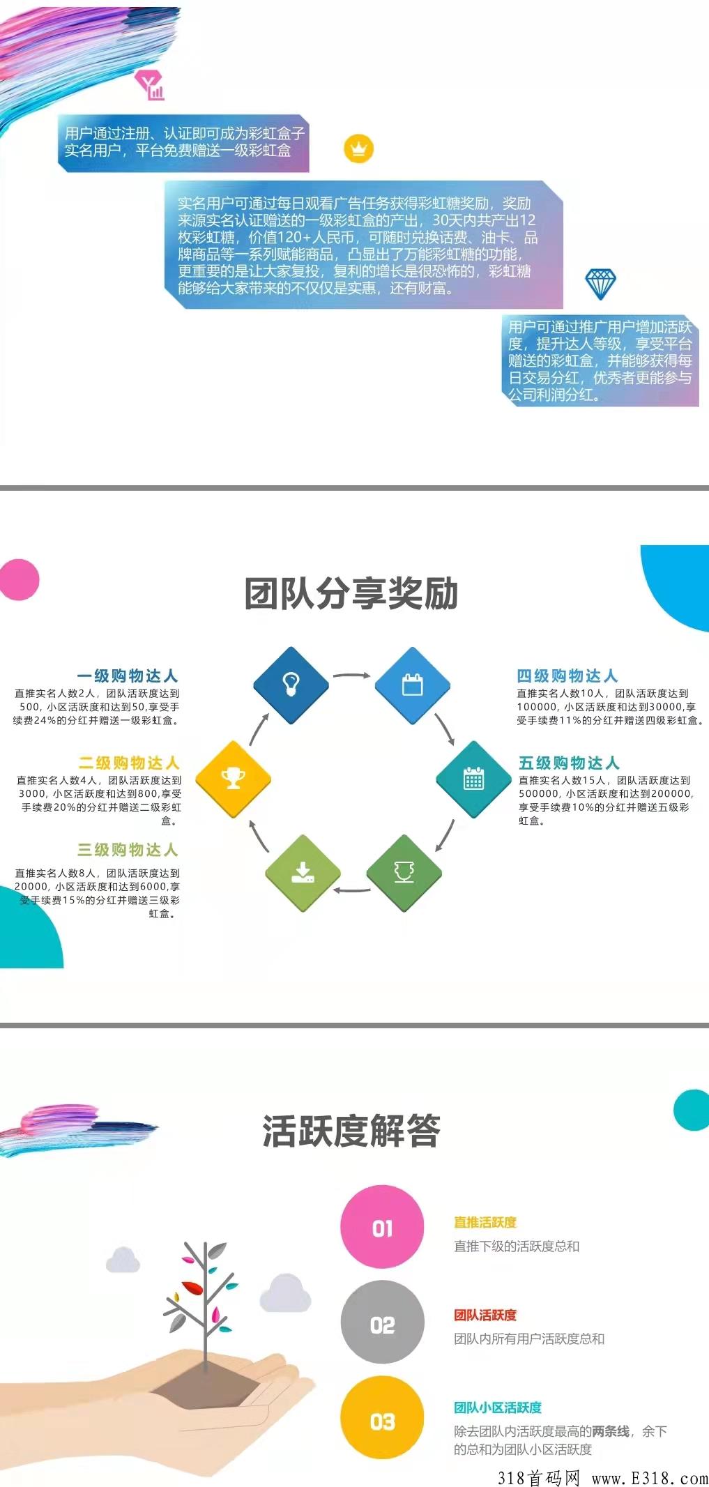首码彩虹盒子卷轴模式，6.5块一个