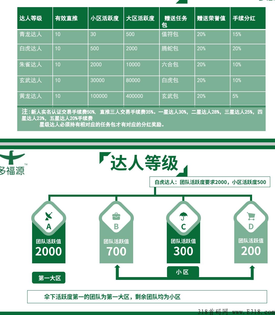 多福源首码0撸,卷奏模式市场部总对接