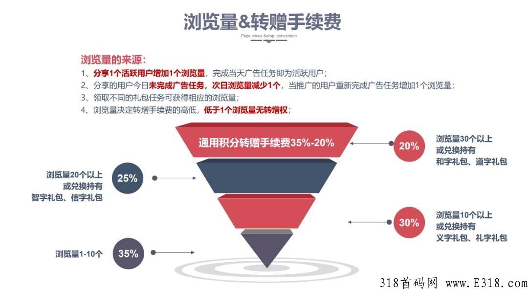 环球美途最新卷轴模式，无限代扶持6