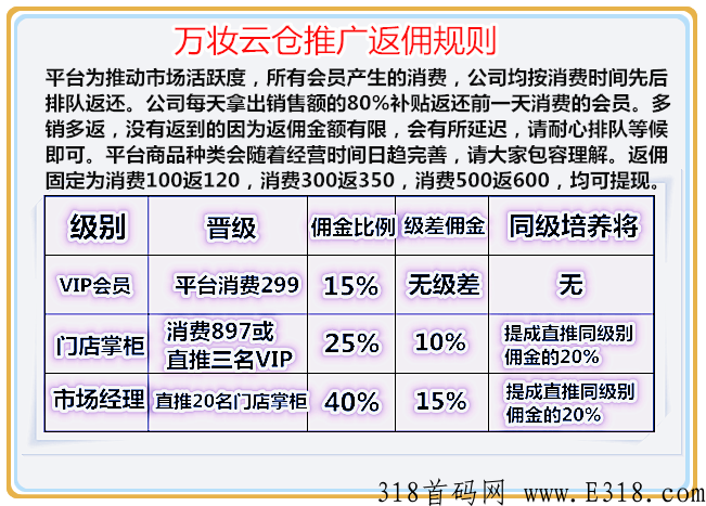 万妆云仓项目消费全返，推广高佣金项目