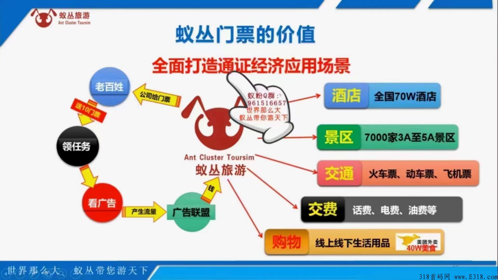 3月1日旅游联盟链最新上线，互转互助app，兼职