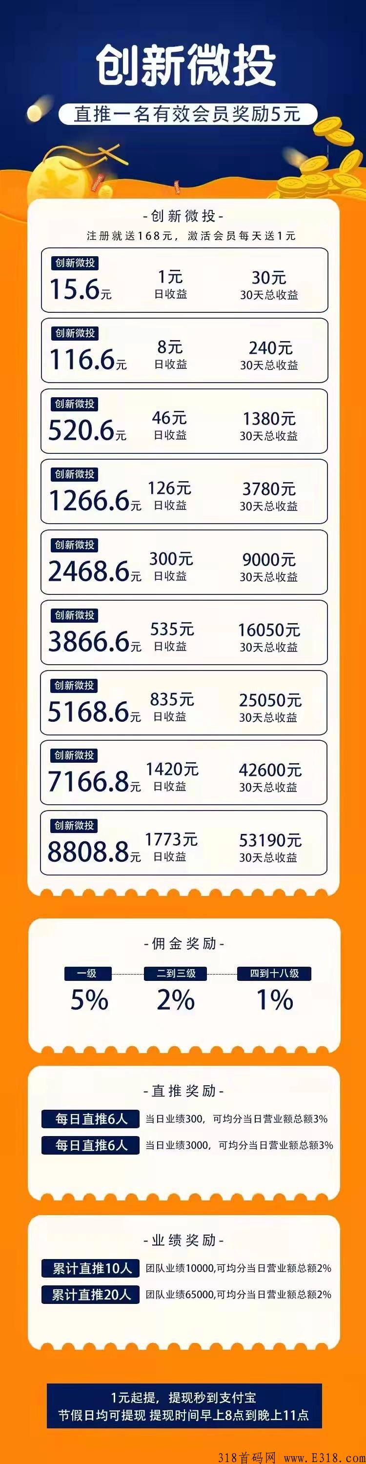 创新微投，躺赚项目，新人注册就送