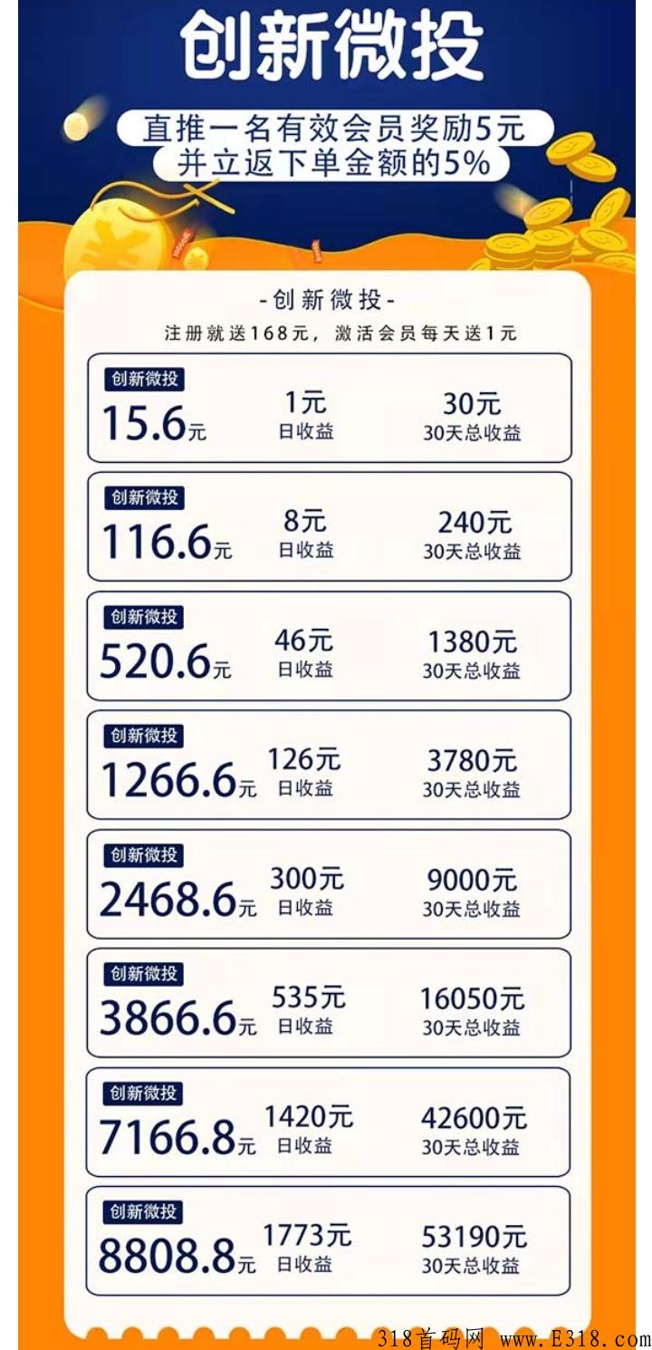 创新微投，2022年黑马项目，提现秒到账