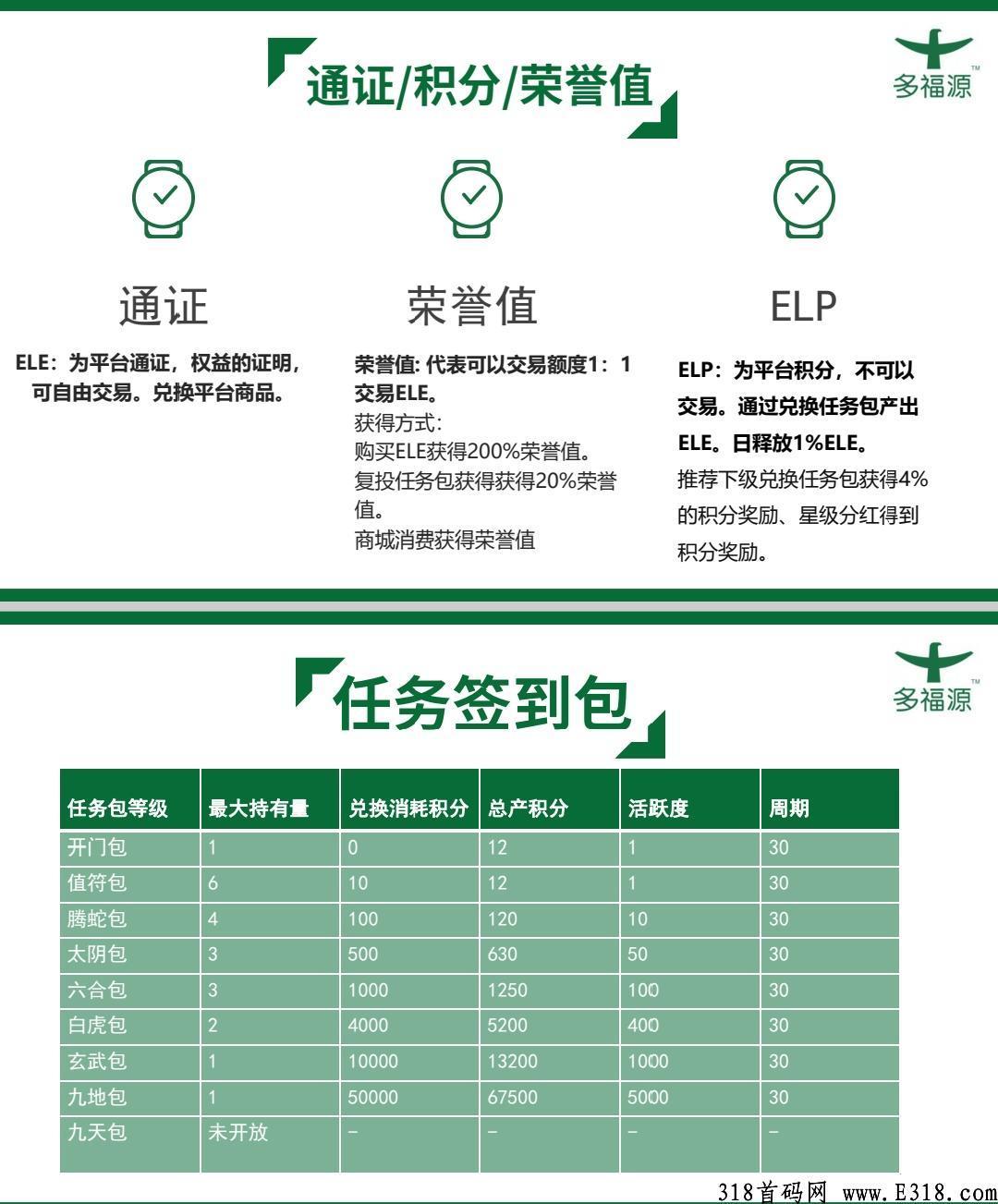 多福源商城排线兜底，2022长久稳定项目，风口项目全新模式，新项目排线，上市公司，0撸卷轴模式，两条线不卡级