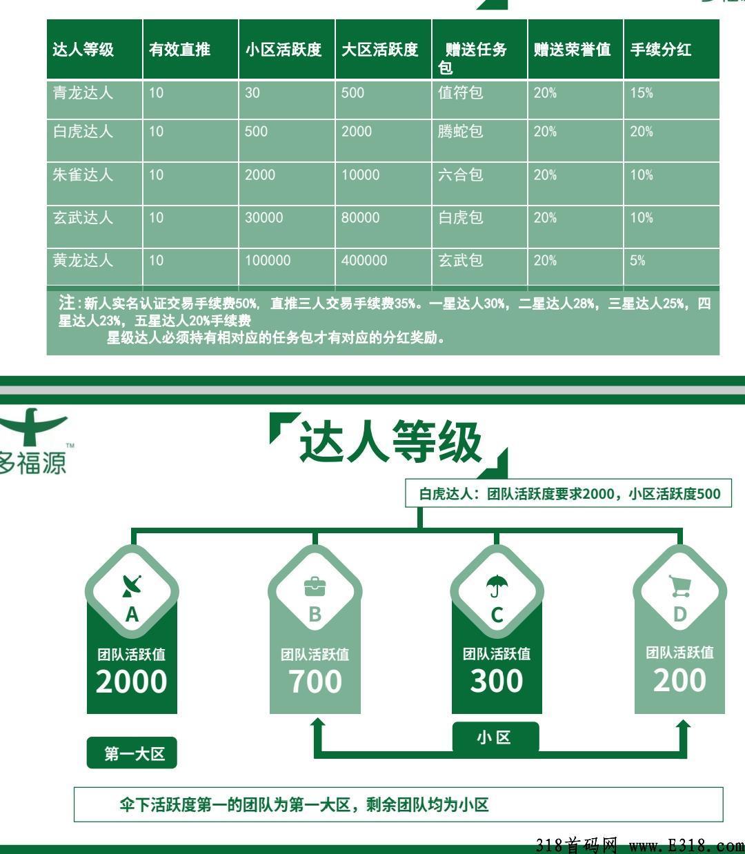 多福源商城排线兜底，2022长久稳定项目，风口项目全新模式，新项目排线，上市公司，0撸卷轴模式，两条线不卡级