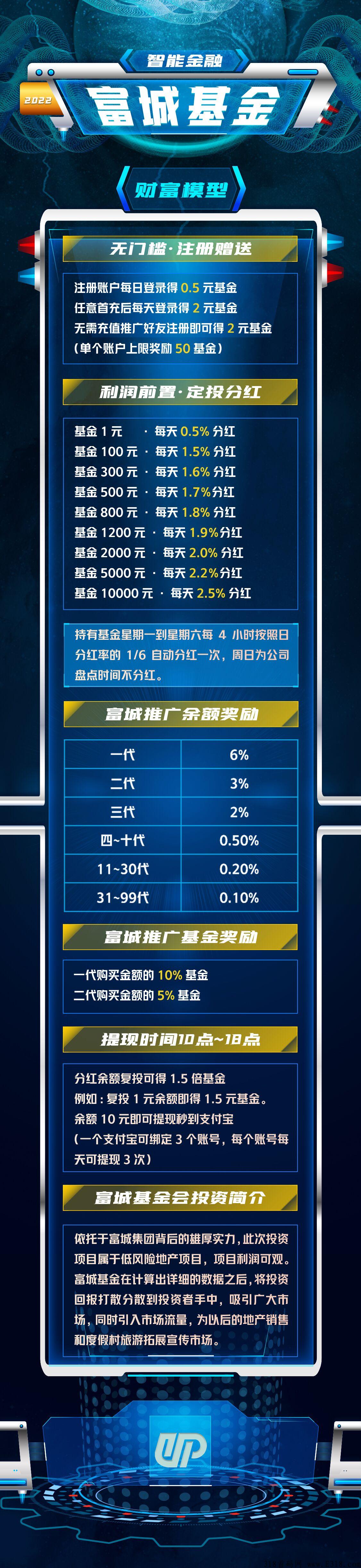 富城基金 首码包吃肉扶持，首码，前期吃肉，每天分红