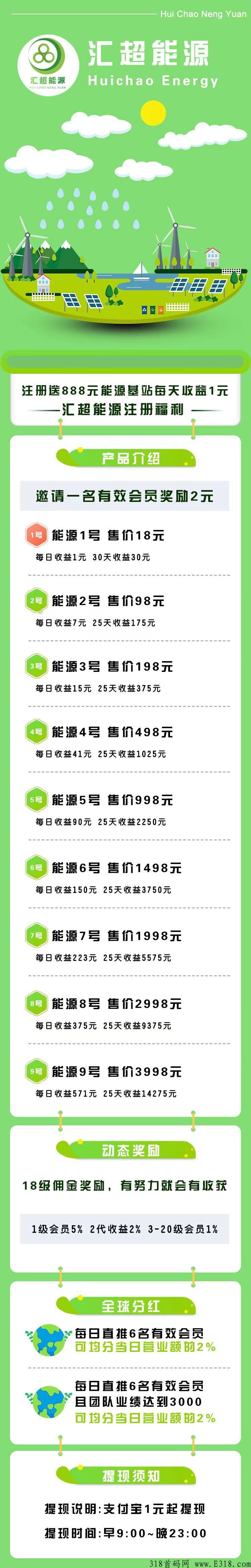 首码刚出【能源计划】注册就送，直推一人奖励2元，无限制。每日直推6人就可享受分红！1元起提，提现秒到。