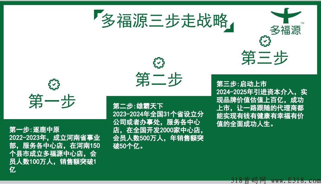 多福源商城首码对接，多福源商城0撸卷轴模式，市场部排线，两条线不卡级，大区管够