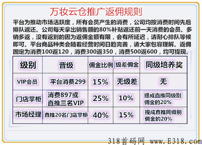 小项目，消费全返，所有消费会员全部排队返还。无泡沫，长久稳定项目。懂的抓紧上车。