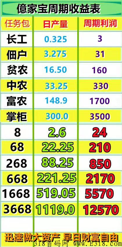 亿家人，黑马项目，微信扫码注册，不容错过，使命必达，给予会员最大福利，助农销农产品