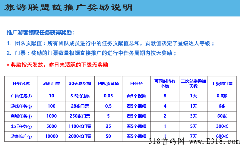 蚁丛联盟链排线,蚁丛旅游联盟链排线,旅游联盟链排线！大区等你，永不封线，人人都是五星达人！