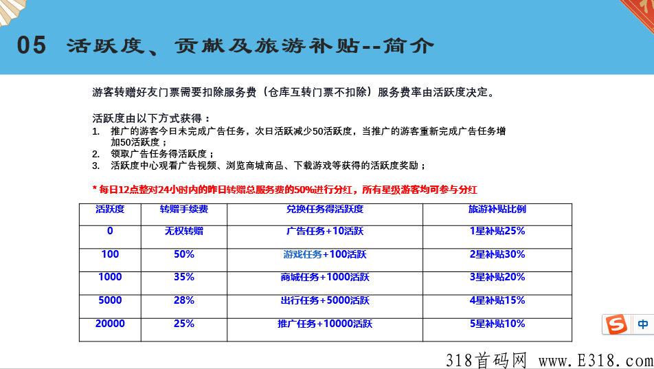 蚁丛联盟链排线,蚁丛旅游联盟链排线,旅游联盟链排线！大区等你，永不封线，人人都是五星达人！