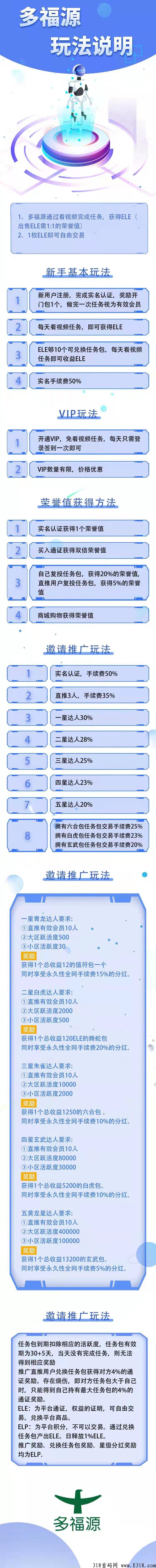 多福源首码项目，多福源商城首码对接，多福源商城0撸卷轴模式，市场部排线，两条线不卡级