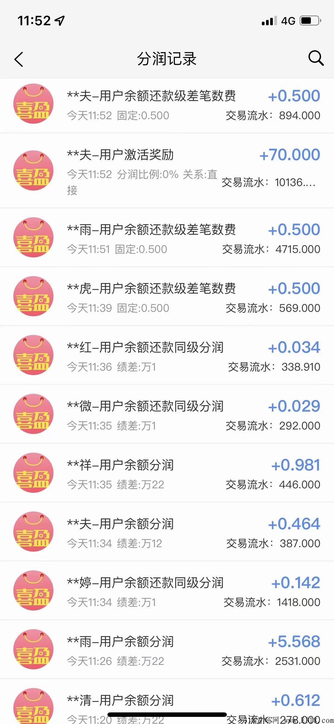 首码，喜盈，扶持最高待遇等级