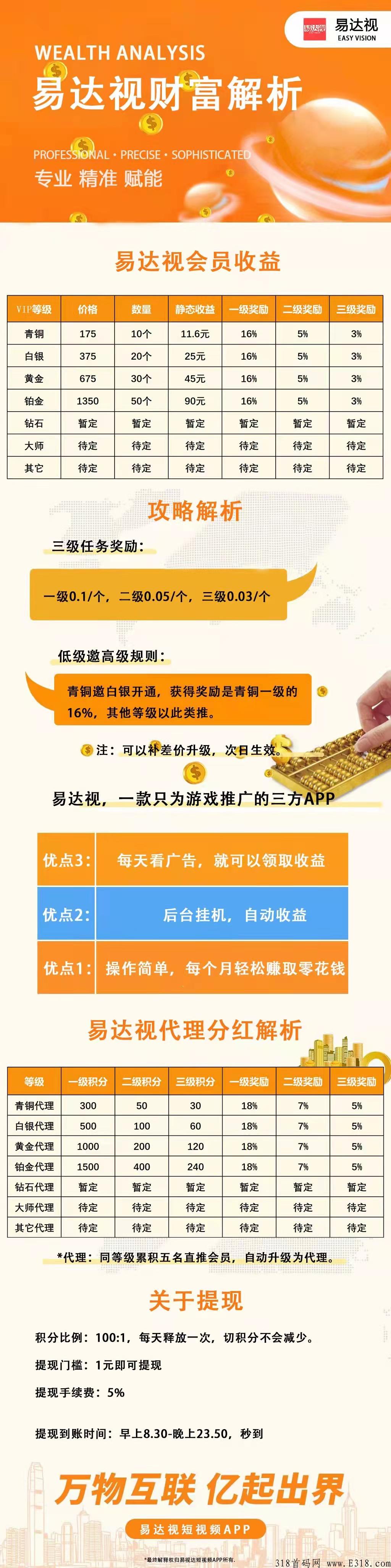 易达视，首码项目易博，必吃肉，看广告才能领取收益造血功能杠杠的