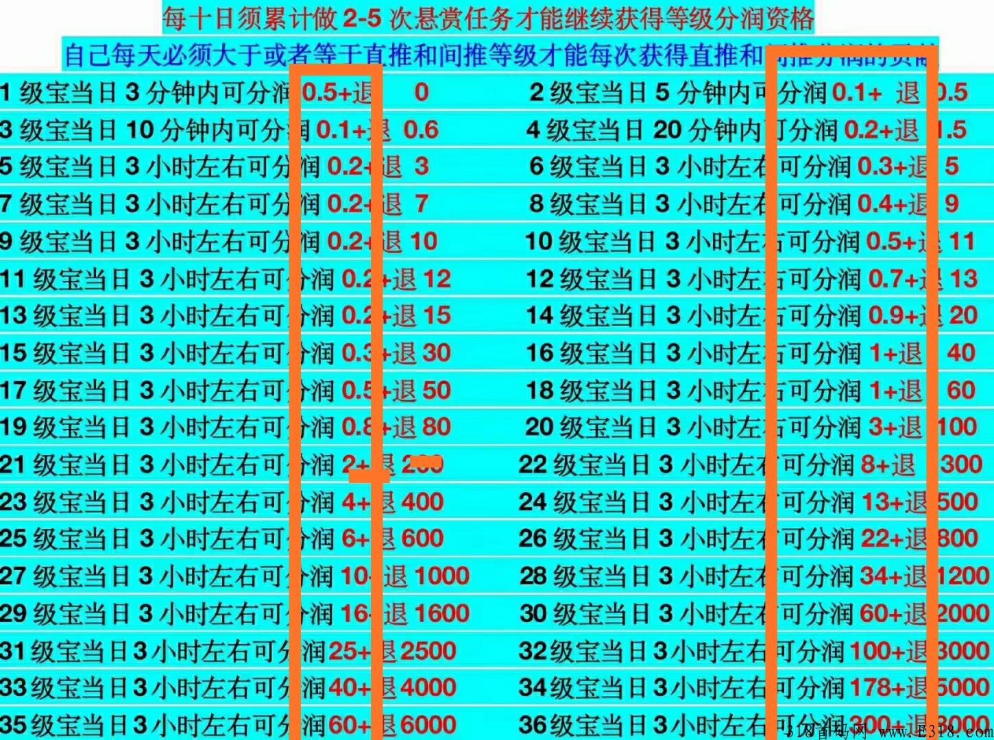 刮分宝2022年全新玩法全新制度必火项目，是个能识字的人都能天天躺着赚，无需培训学习一秒就懂