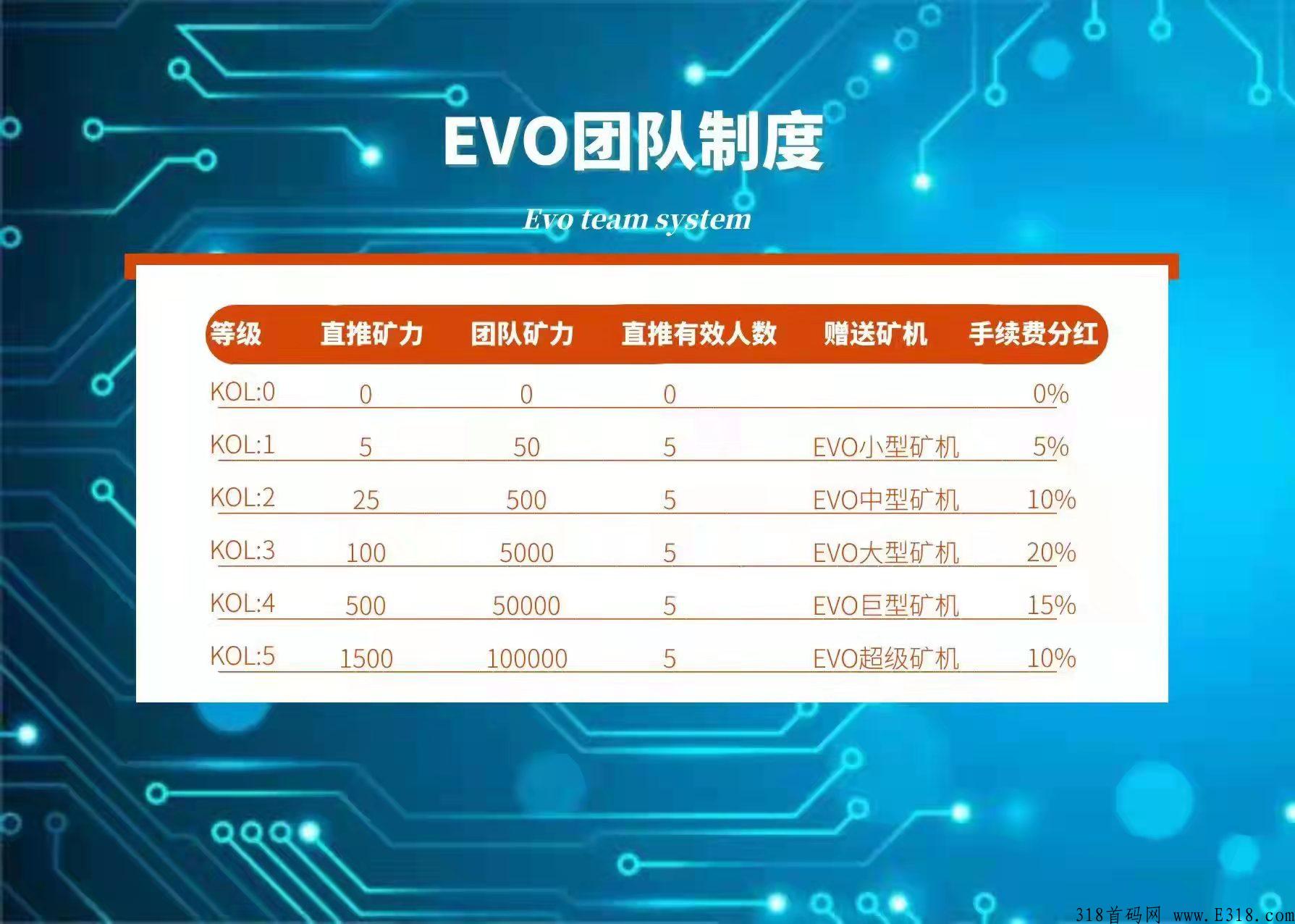 首码模式EVO，简单任务卖出无限制！每天任务，领取一次即可