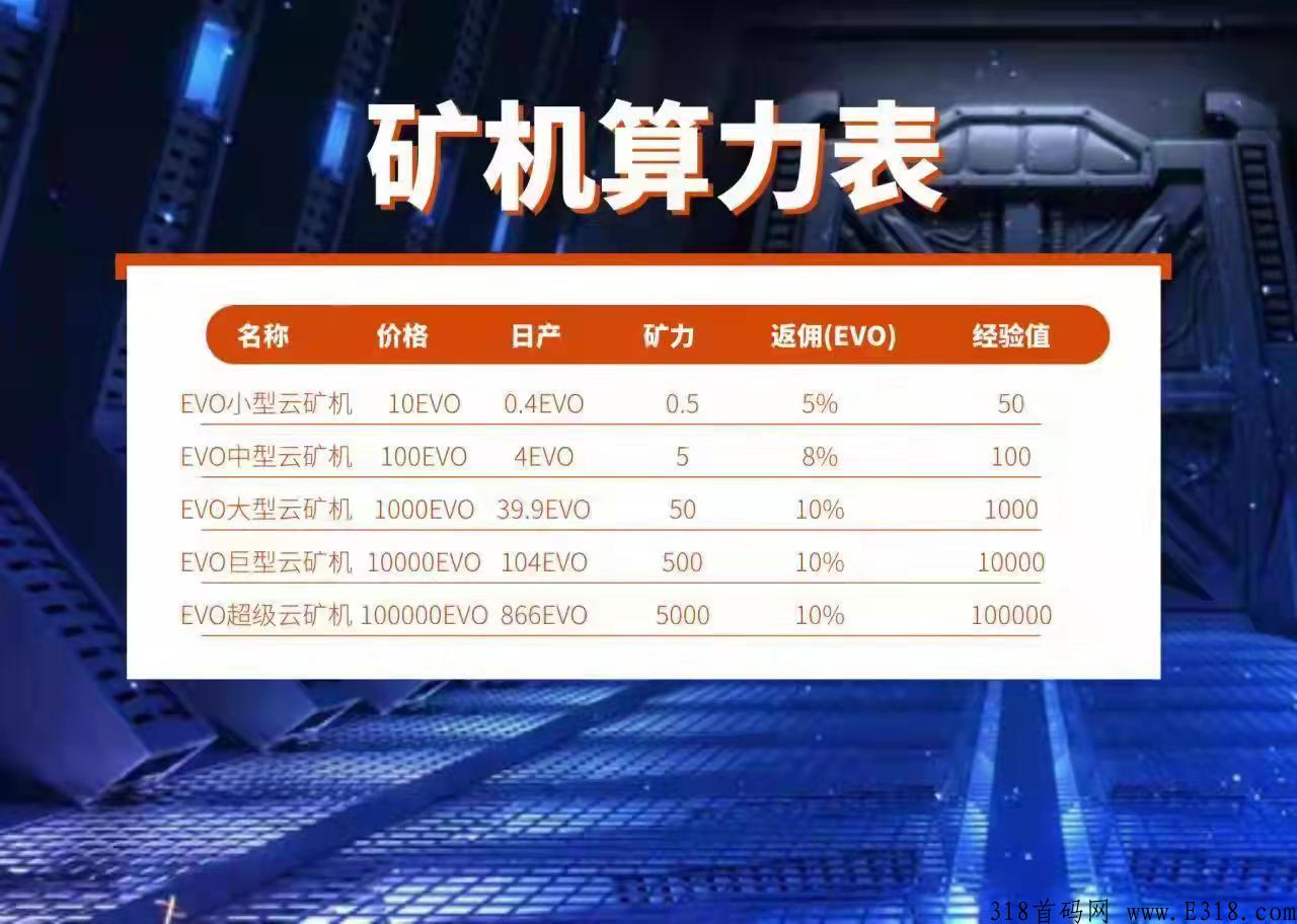 首码模式EVO，简单任务卖出无限制！每天任务，领取一次即可