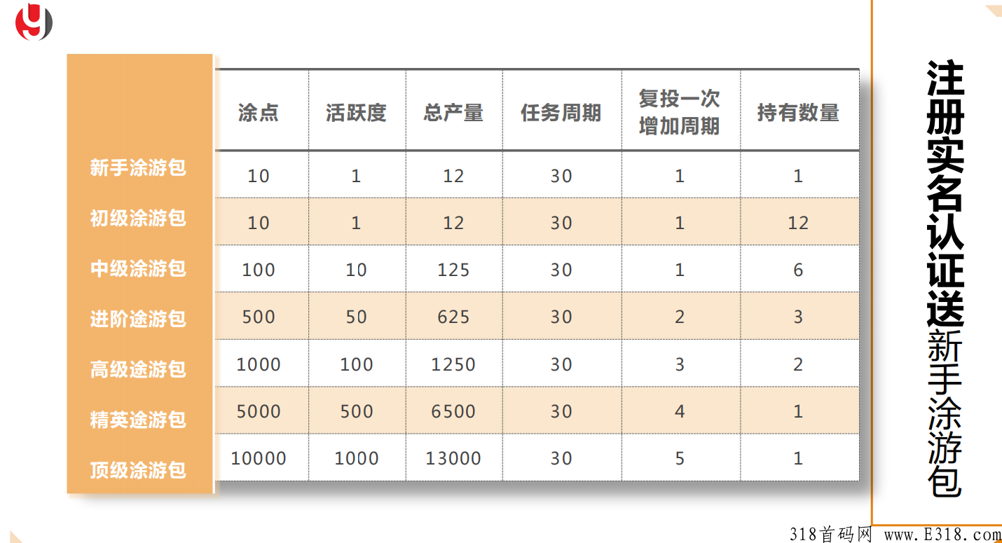 【涂游易享】排线中，围绕人们的衣食住行把涂游生态落地到每个城市，招募首码团队长