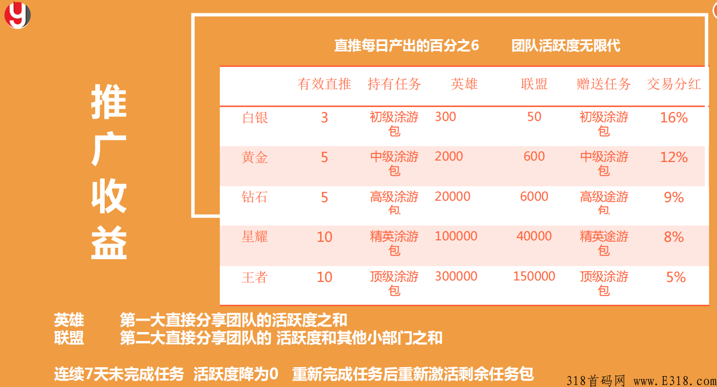 【涂游易享】排线中，围绕人们的衣食住行把涂游生态落地到每个城市，招募首码团队长