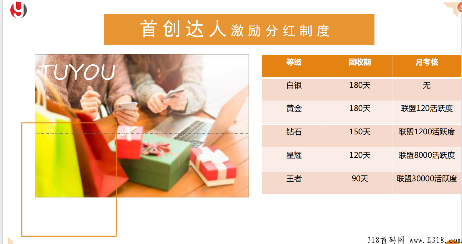 【涂游易享】排线中，围绕人们的衣食住行把涂游生态落地到每个城市，招募首码团队长