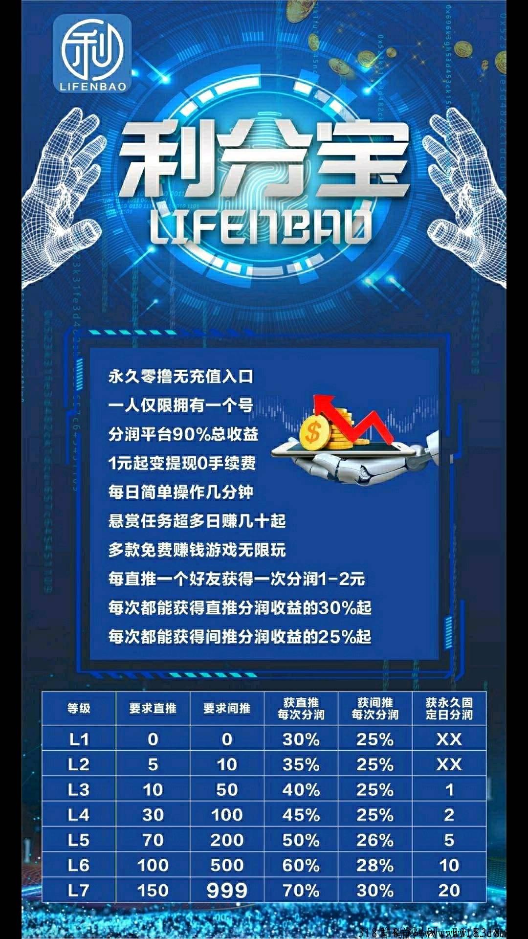 首码，利分宝，好项目，玩家交易系统，无广告，全程0投资，没有任何充值入口！！！
