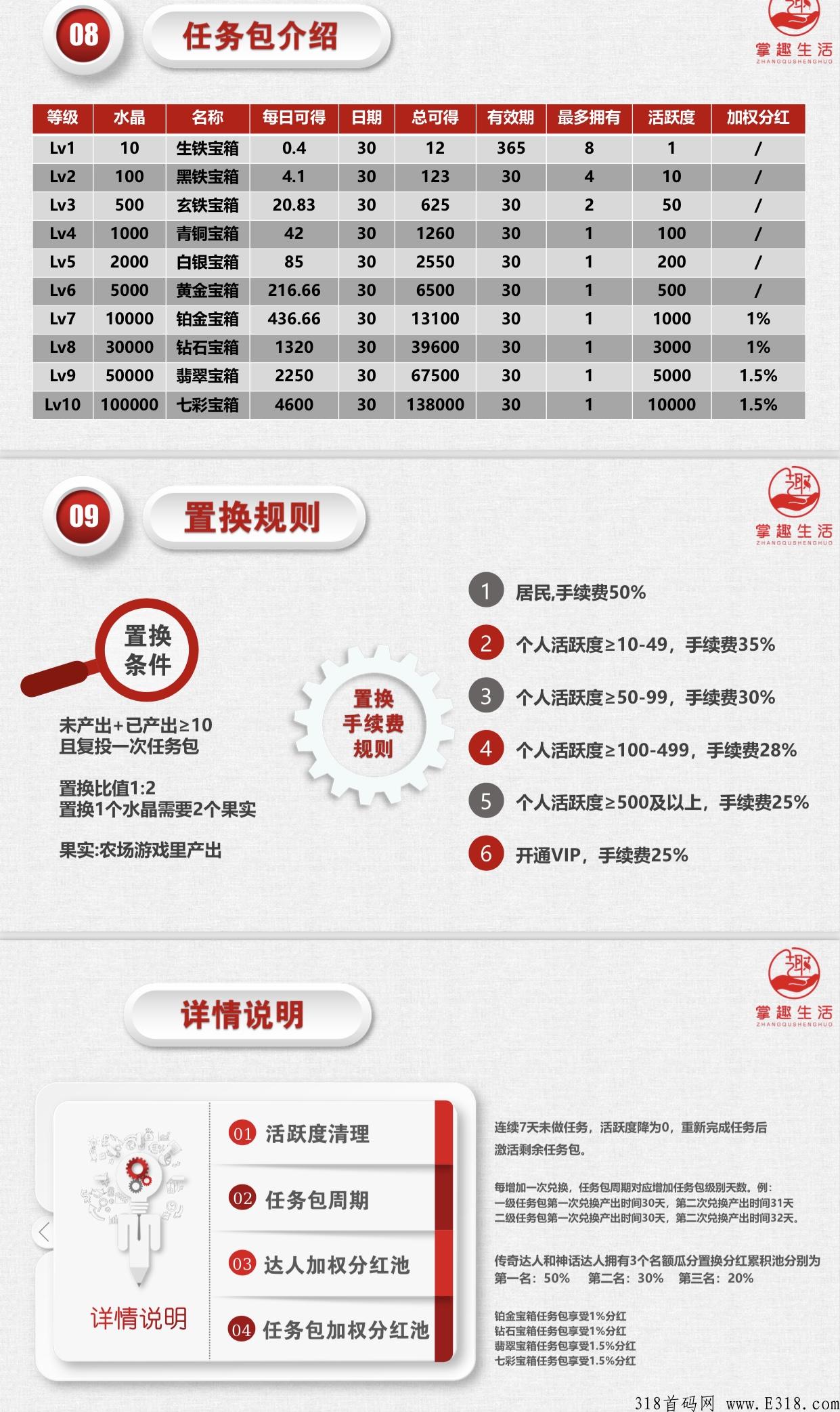 掌趣生活招商对接23号上线，进群了解详情排线，大区包安排，等你来联手战天下赚取大财富