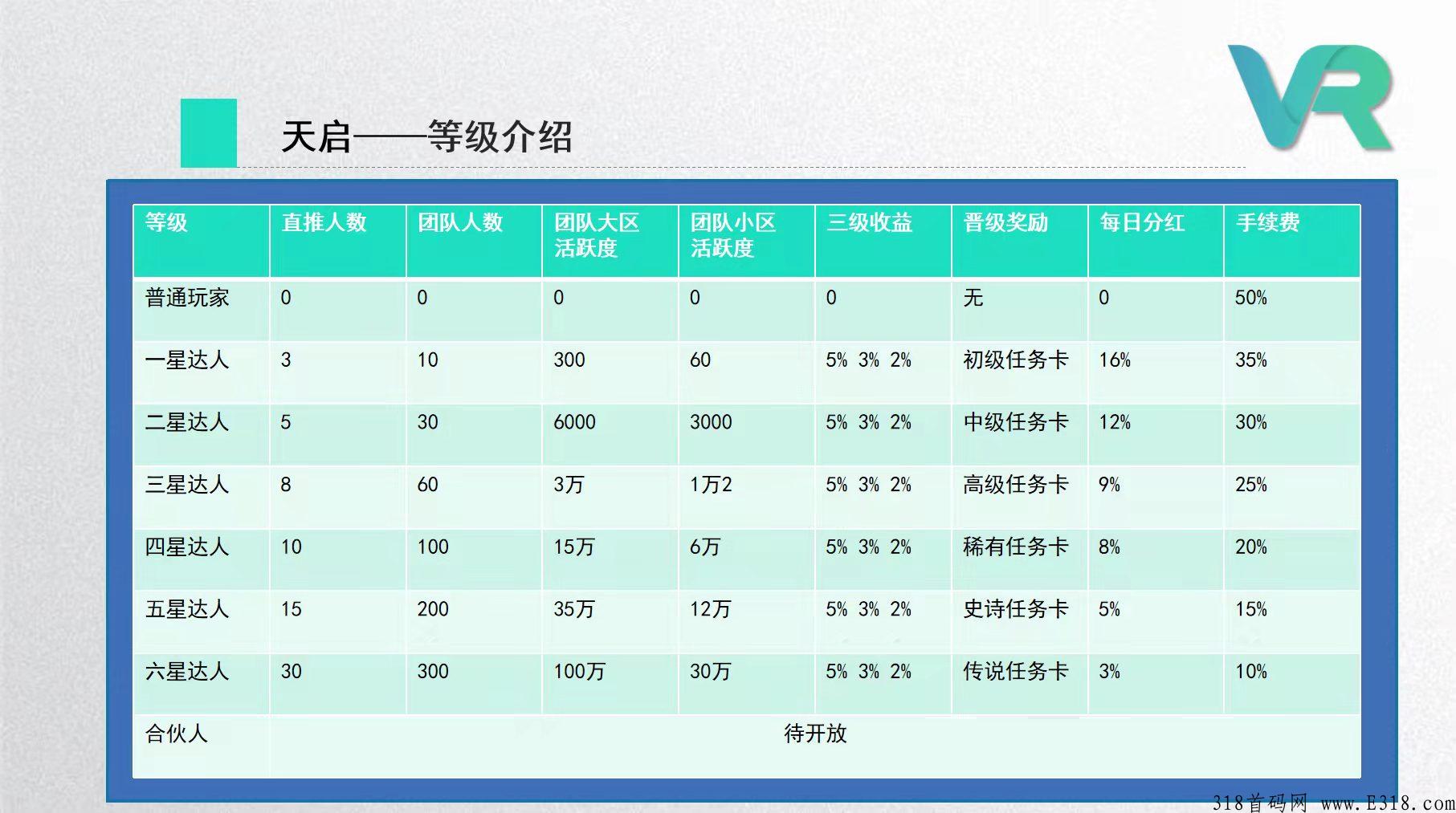 天启排线火热进行中，无限代扶持1.5，兜底三星大区，三年磨一剑，一剑可封神！